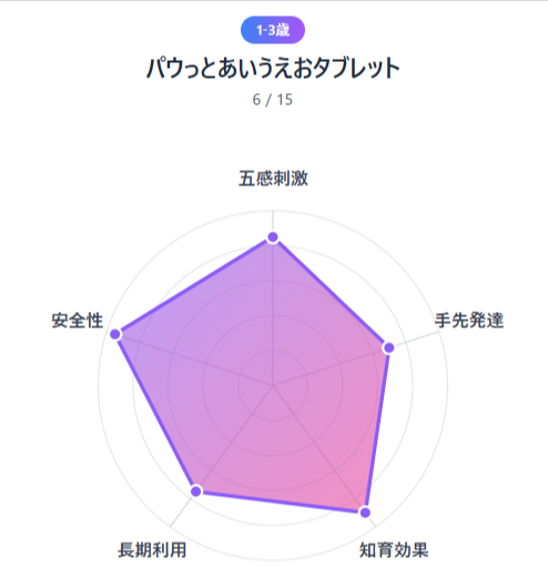 2026年最新版｜幼児教育グッズ人気ランキングTOP5— 年齢別＆用途別で選ぶ最強リスト