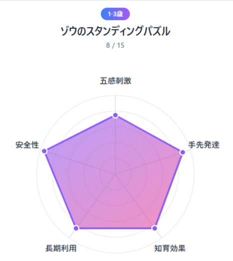 2026年最新版｜幼児教育グッズ人気ランキングTOP5— 年齢別＆用途別で選ぶ最強リスト