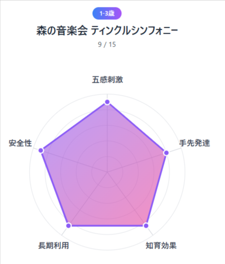 2026年最新版｜幼児教育グッズ人気ランキングTOP5— 年齢別＆用途別で選ぶ最強リスト
