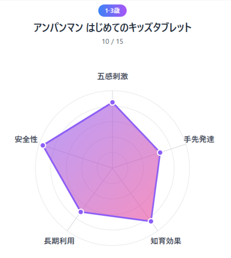 2026年最新版｜幼児教育グッズ人気ランキングTOP5— 年齢別＆用途別で選ぶ最強リスト
