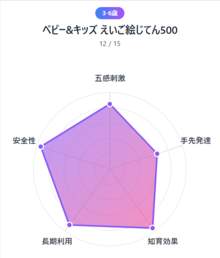 2026年最新版｜幼児教育グッズ人気ランキングTOP5— 年齢別＆用途別で選ぶ最強リスト