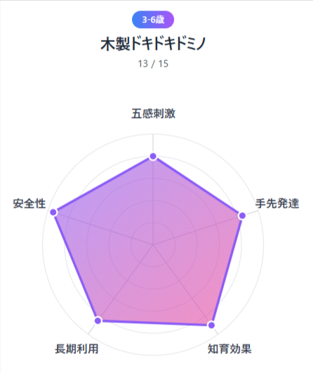 2026年最新版｜幼児教育グッズ人気ランキングTOP5— 年齢別＆用途別で選ぶ最強リスト