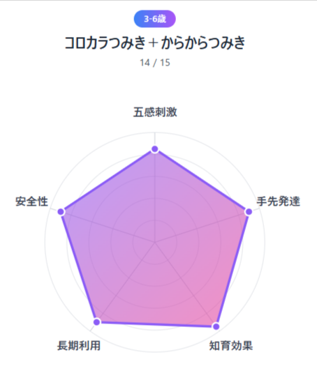 2026年最新版｜幼児教育グッズ人気ランキングTOP5— 年齢別＆用途別で選ぶ最強リスト