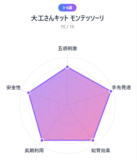 2026年最新版｜幼児教育グッズ人気ランキングTOP5— 年齢別＆用途別で選ぶ最強リスト