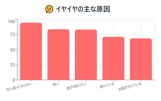 【実体験】イヤイヤ期は“才能が伸びる黄金期”だった|1〜3歳で効果を感じた知育10選
