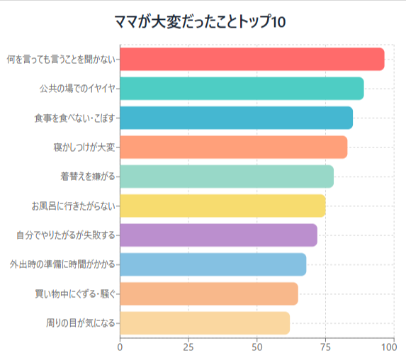 【実体験】イヤイヤ期は“才能が伸びる黄金期”だった|1〜3歳で効果を感じた知育10選