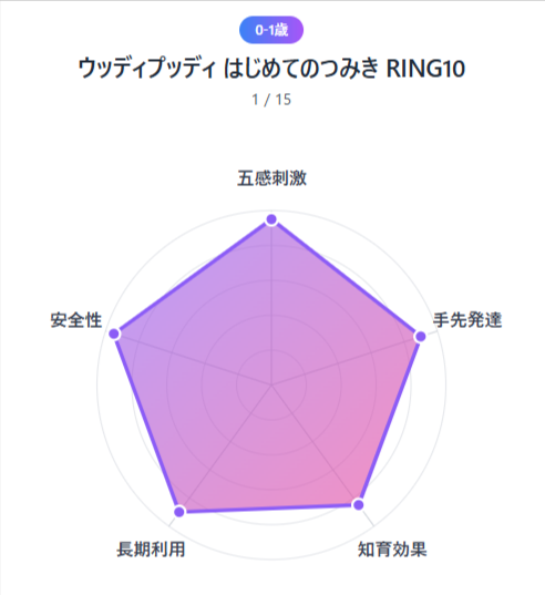 2026年最新版｜幼児教育グッズ人気ランキングTOP5— 年齢別＆用途別で選ぶ最強リスト