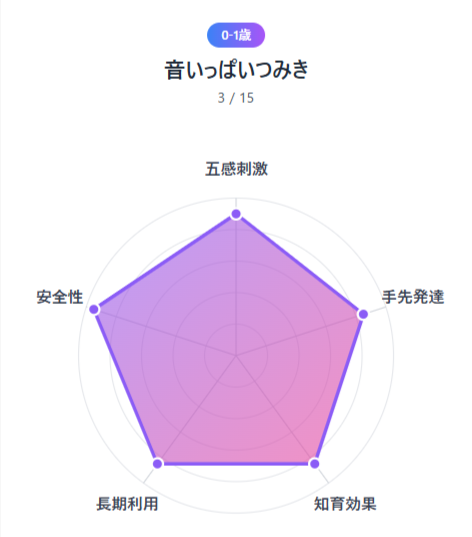 2026年最新版｜幼児教育グッズ人気ランキングTOP5— 年齢別＆用途別で選ぶ最強リスト