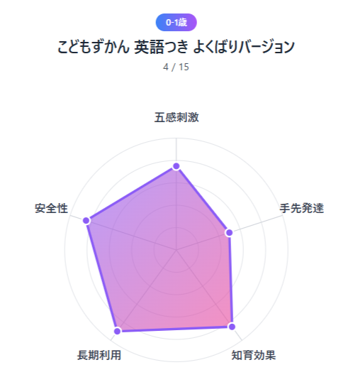 2026年最新版｜幼児教育グッズ人気ランキングTOP5— 年齢別＆用途別で選ぶ最強リスト