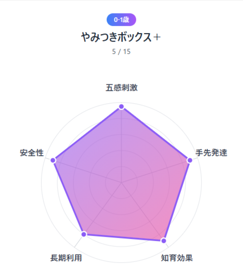 2026年最新版｜幼児教育グッズ人気ランキングTOP5— 年齢別＆用途別で選ぶ最強リスト